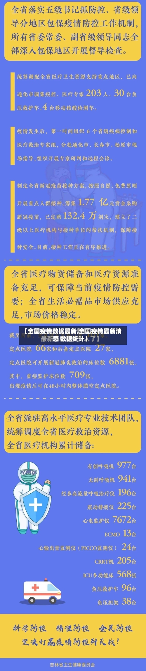 【全国疫情数据最新,全国疫情最新消息 数据统计】-第2张图片