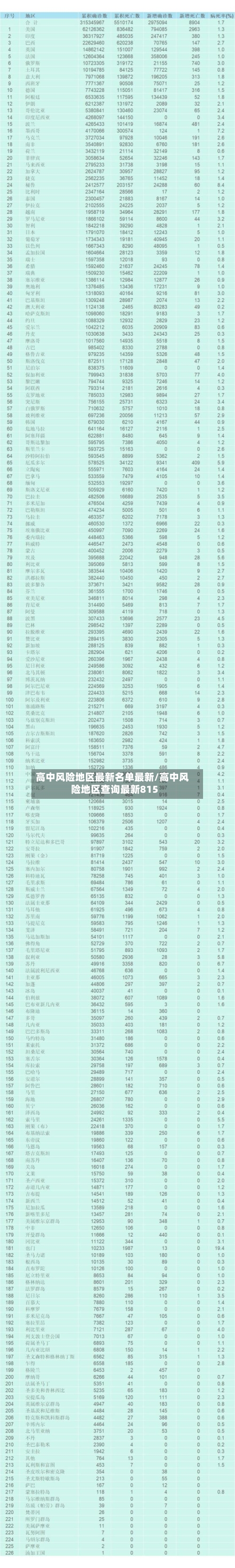 高中风险地区最新名单最新/高中风险地区查询最新815-第2张图片