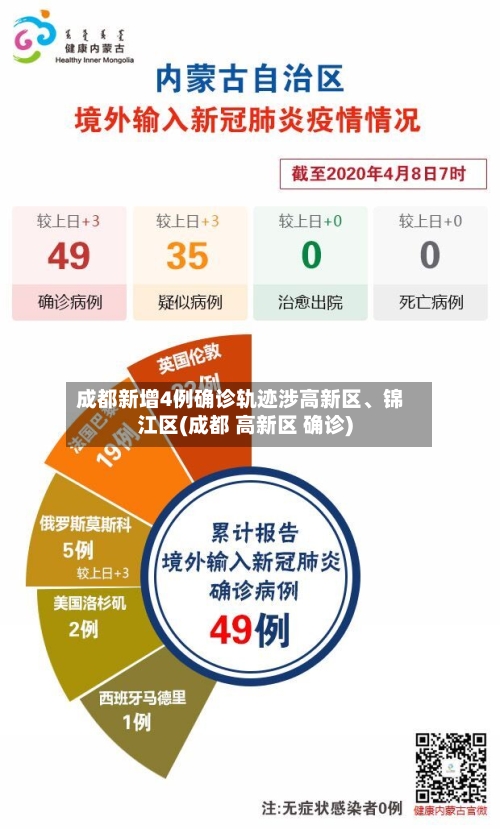 成都新增4例确诊轨迹涉高新区、锦江区(成都 高新区 确诊)