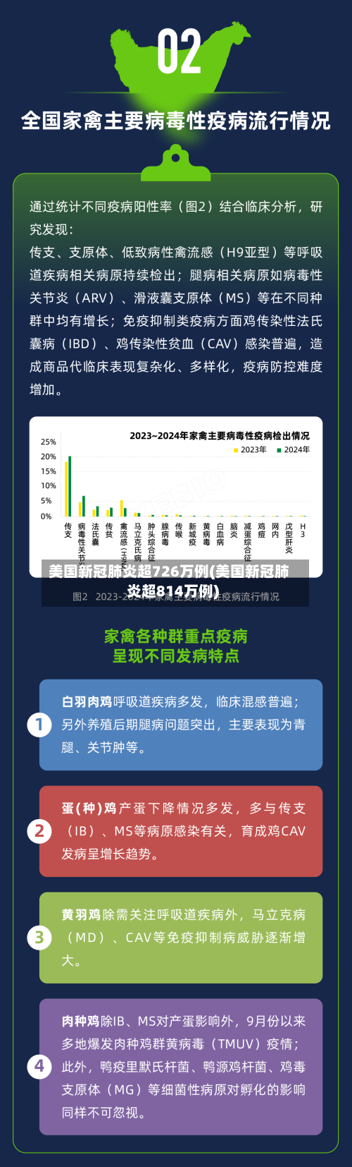 美国新冠肺炎超726万例(美国新冠肺炎超814万例)
