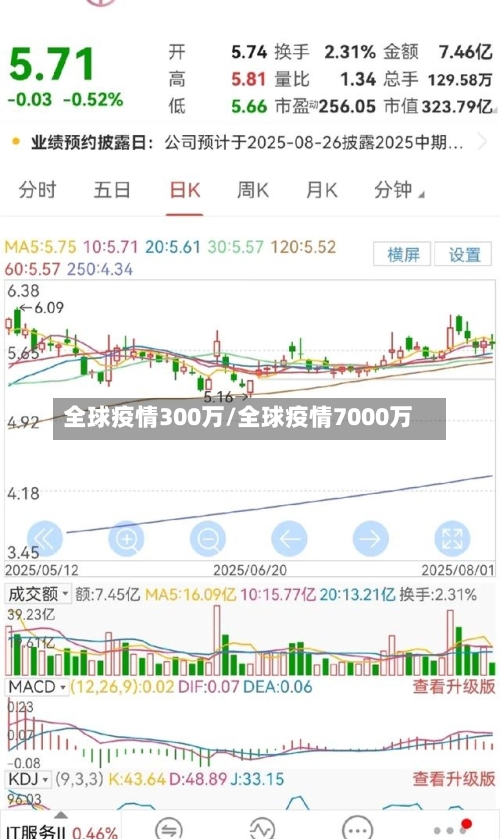 全球疫情300万/全球疫情7000万
