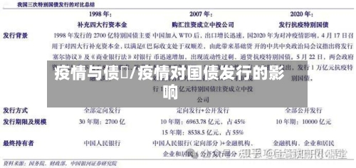 疫情与债劵/疫情对国债发行的影响