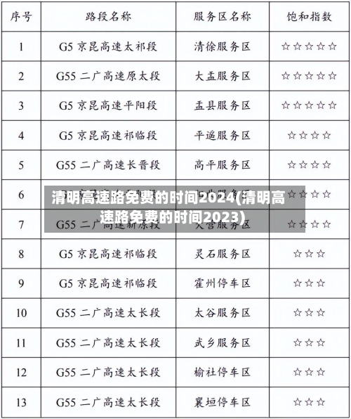清明高速路免费的时间2024(清明高速路免费的时间2023)
