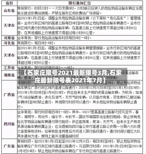 【石家庄限号2021最新限号3月,石家庄最新限号表2021年7月】