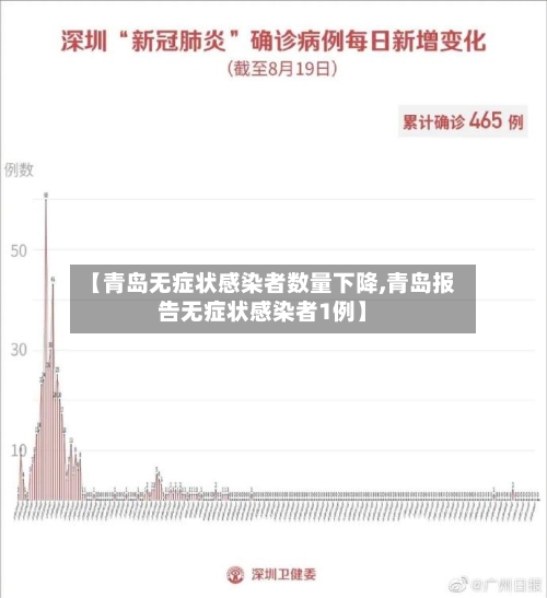 【青岛无症状感染者数量下降,青岛报告无症状感染者1例】-第2张图片