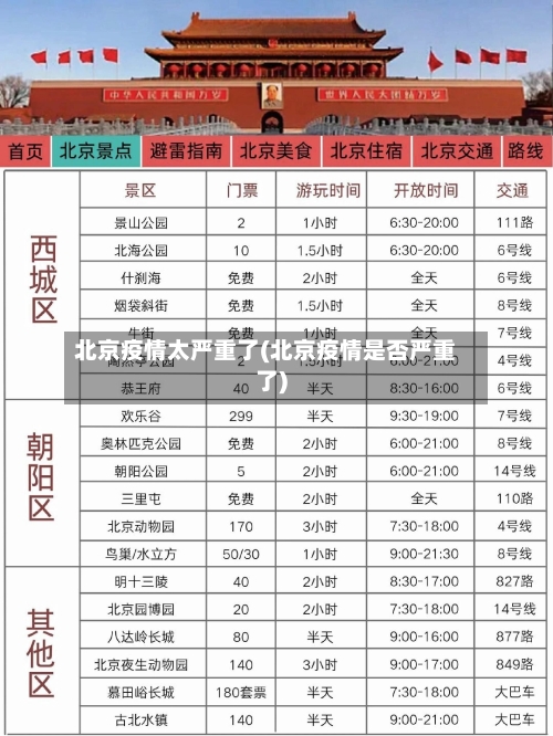 北京疫情太严重了(北京疫情是否严重了)