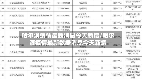 哈尔滨疫情最新消息今天新增/哈尔滨疫情最新数据消息今天新增