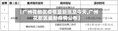 【广州花都区疫情最新消息今天,广州花都区最新疫情公布】