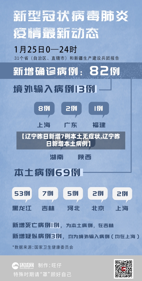 【辽宁昨日新增7例本土无症状,辽宁昨日新增本土病例】