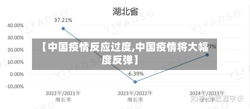 【中国疫情反应过度,中国疫情将大幅度反弹】