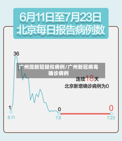 广州现新冠疑似病例/广州新冠病毒确诊病例-第2张图片