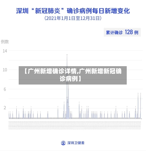 【广州新增确诊详情,广州新增新冠确诊病例】