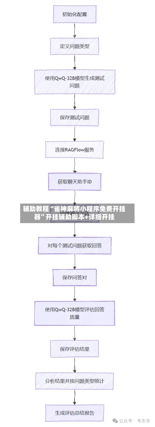 辅助教程“雀神麻将小程序免费开挂器”开挂辅助脚本+详细开挂-第2张图片