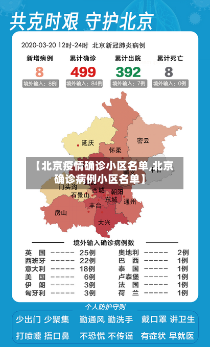 【北京疫情确诊小区名单,北京确诊病例小区名单】
