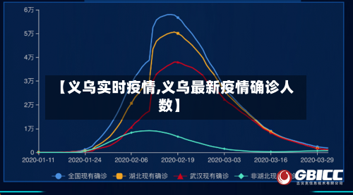 【义乌实时疫情,义乌最新疫情确诊人数】