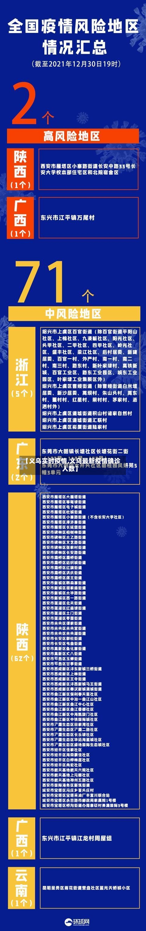 【义乌实时疫情,义乌最新疫情确诊人数】-第2张图片