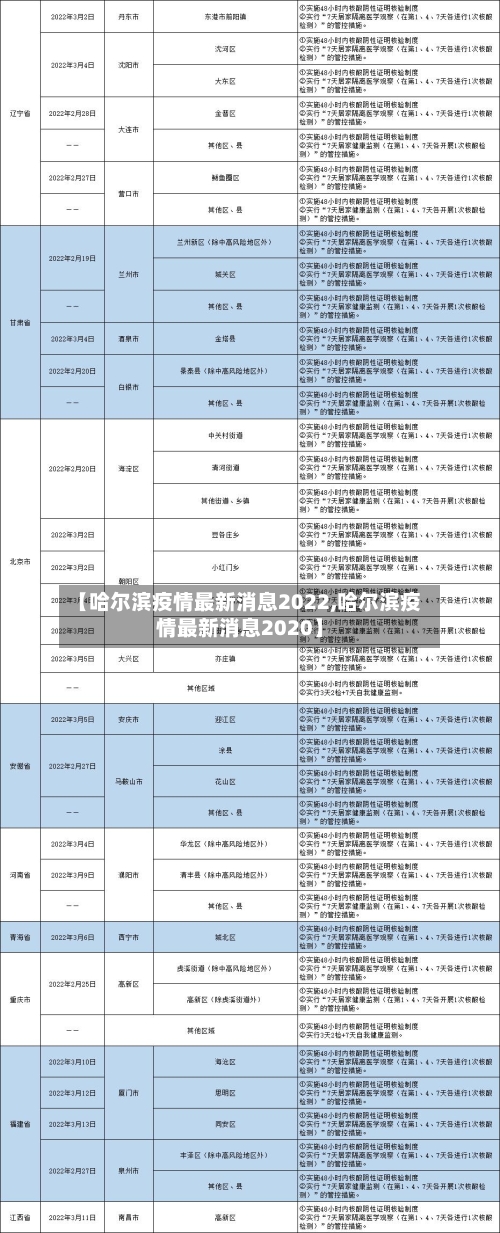 【哈尔滨疫情最新消息2022,哈尔滨疫情最新消息2020】