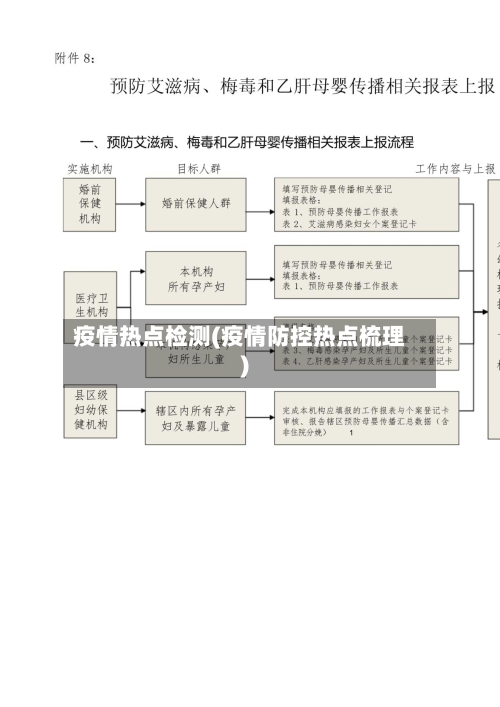 疫情热点检测(疫情防控热点梳理)-第2张图片