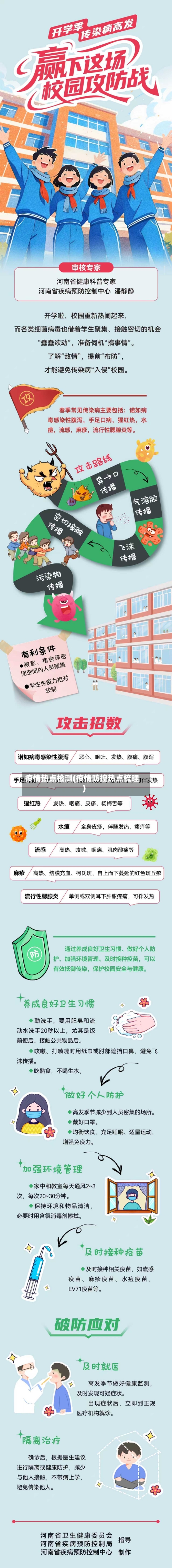 疫情热点检测(疫情防控热点梳理)