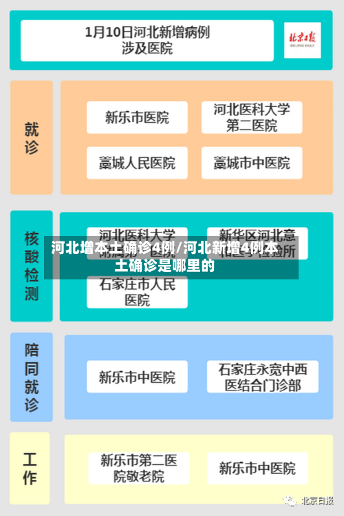 河北增本土确诊4例/河北新增4例本土确诊是哪里的