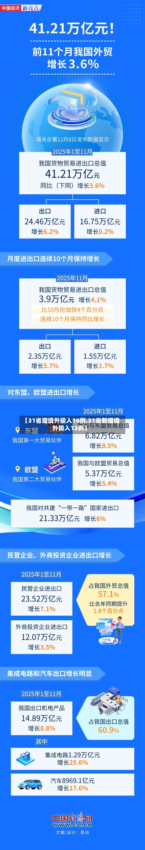 【31省增境外输入16例,31省新增境外输入12例】-第2张图片