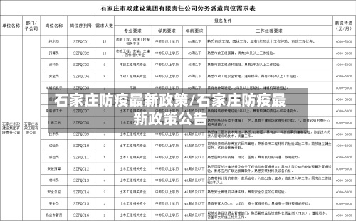 石家庄防疫最新政策/石家庄防疫最新政策公告-第2张图片