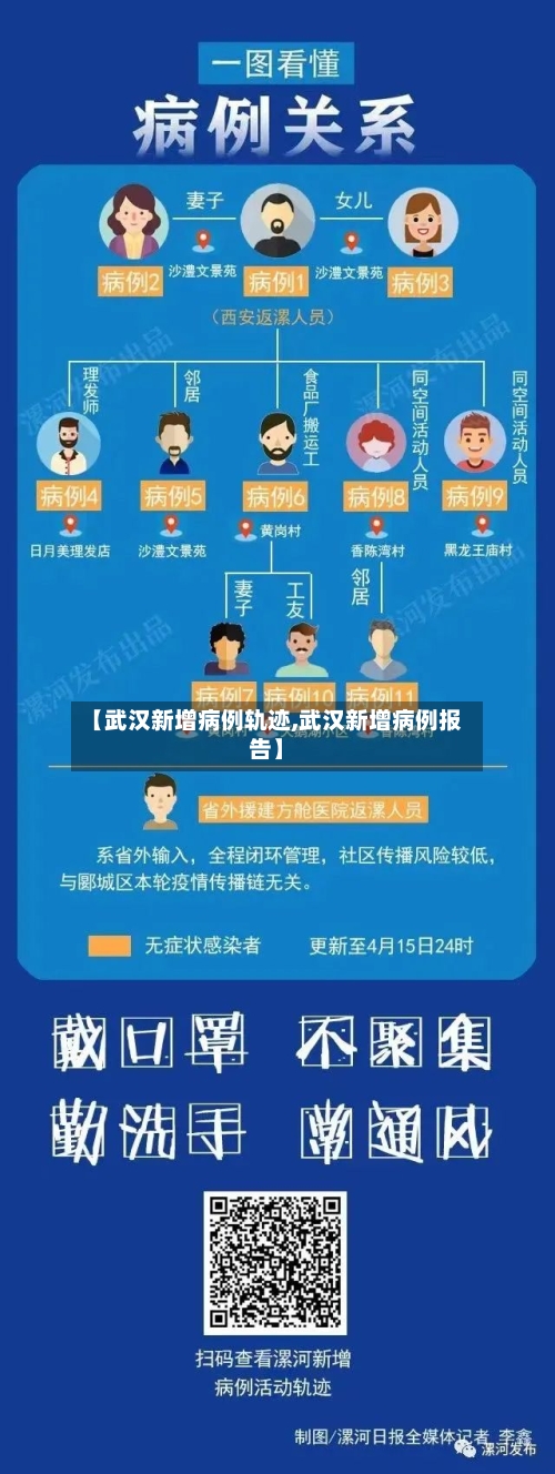 【武汉新增病例轨迹,武汉新增病例报告】-第3张图片