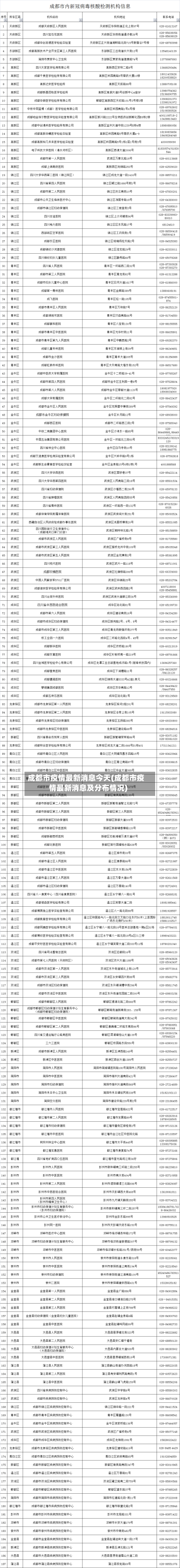 成都市疫情最新消息今天(成都市疫情最新消息及分布情况)