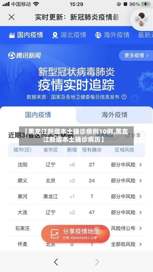 【黑龙江新增本土确诊病例10例,黑龙江新增本土确诊病历】