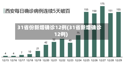 31省份新增确诊12例(31省新增确诊12例)-第2张图片