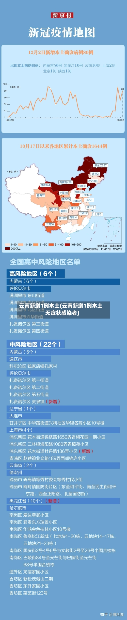 云南新增1例本土(云南新增1例本土无症状感染者)