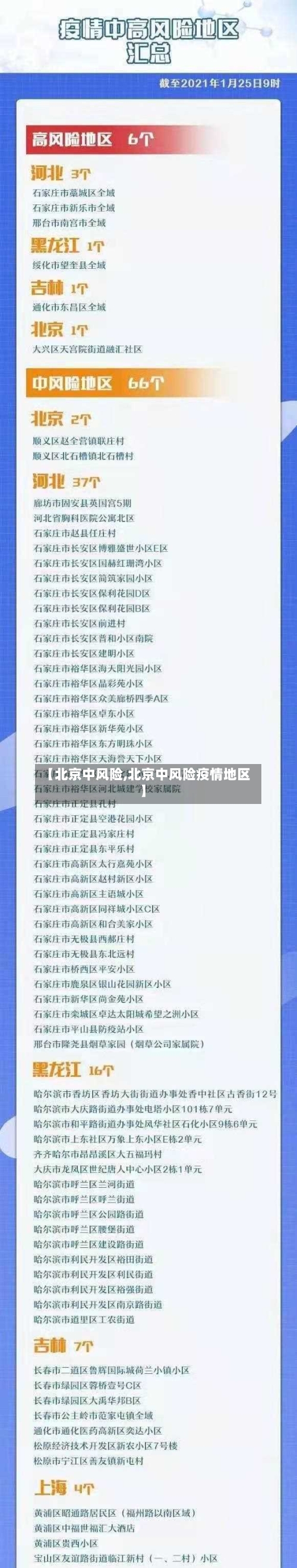 【北京中风险,北京中风险疫情地区】-第2张图片