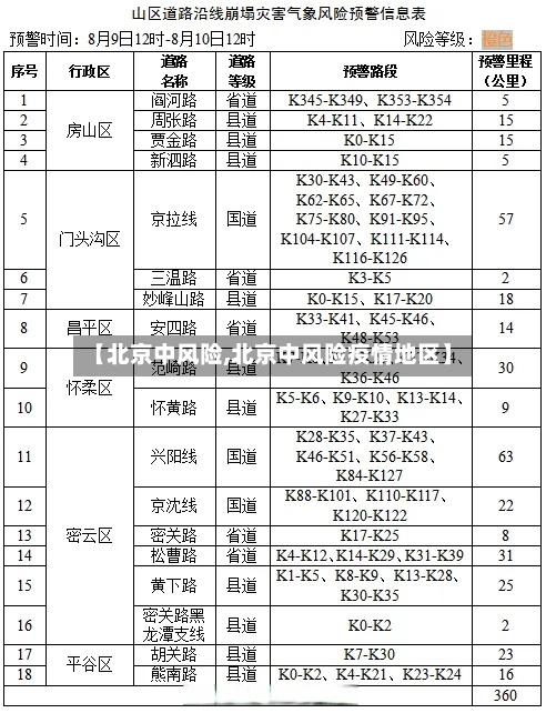 【北京中风险,北京中风险疫情地区】