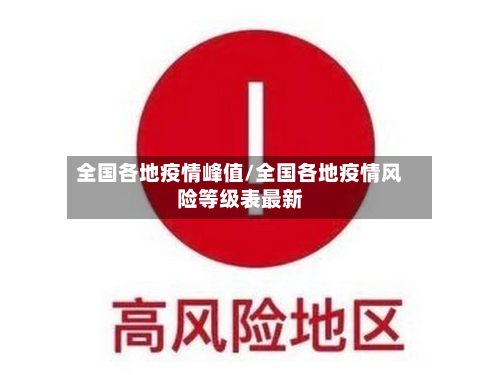 全国各地疫情峰值/全国各地疫情风险等级表最新