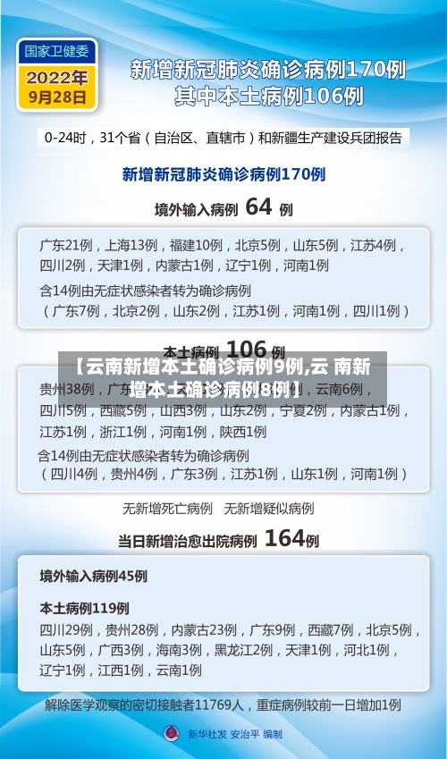 【云南新增本土确诊病例9例,云 南新增本土确诊病例8例】