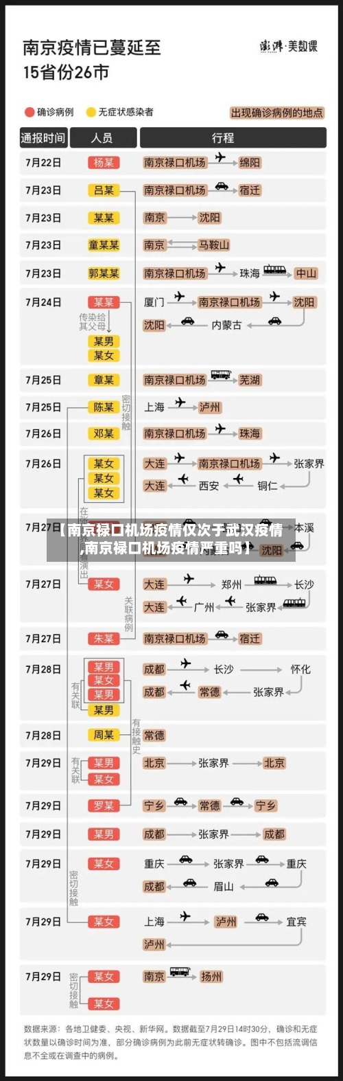 【南京禄口机场疫情仅次于武汉疫情,南京禄口机场疫情严重吗】
