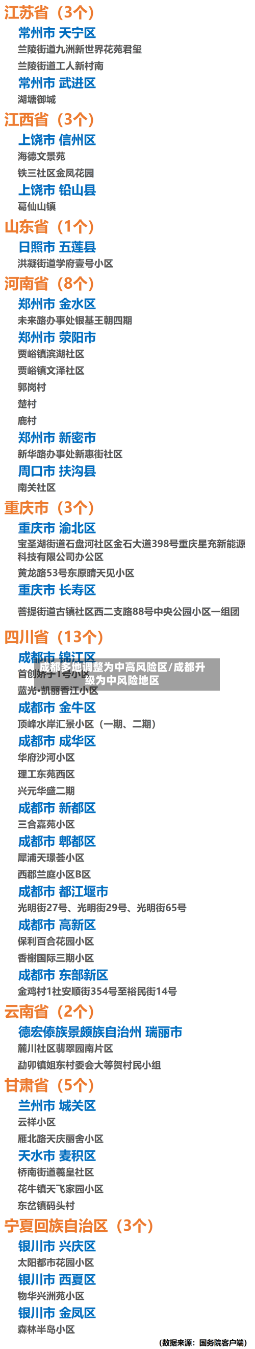 成都多地调整为中高风险区/成都升级为中风险地区