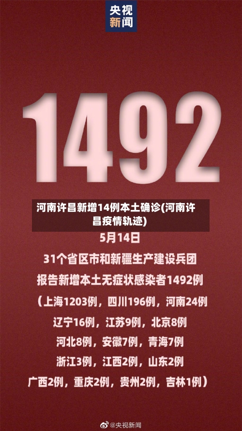 河南许昌新增14例本土确诊(河南许昌疫情轨迹)