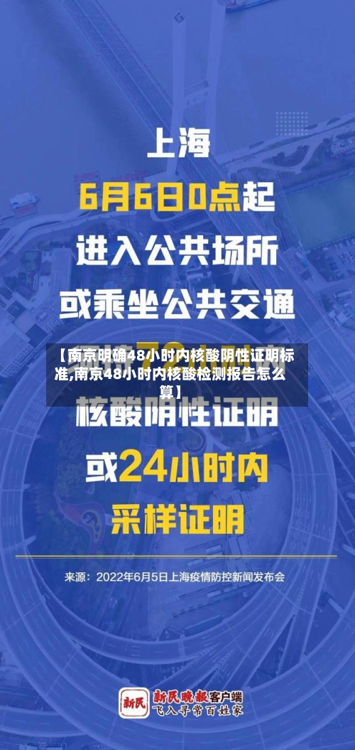 【南京明确48小时内核酸阴性证明标准,南京48小时内核酸检测报告怎么算】-第3张图片