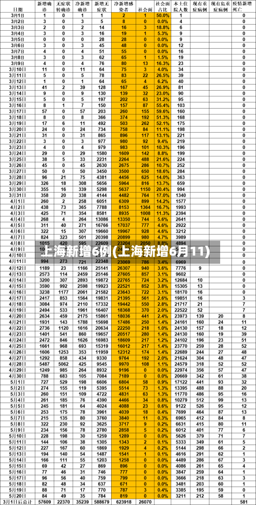 上海新增6例(上海新增6月11)-第3张图片