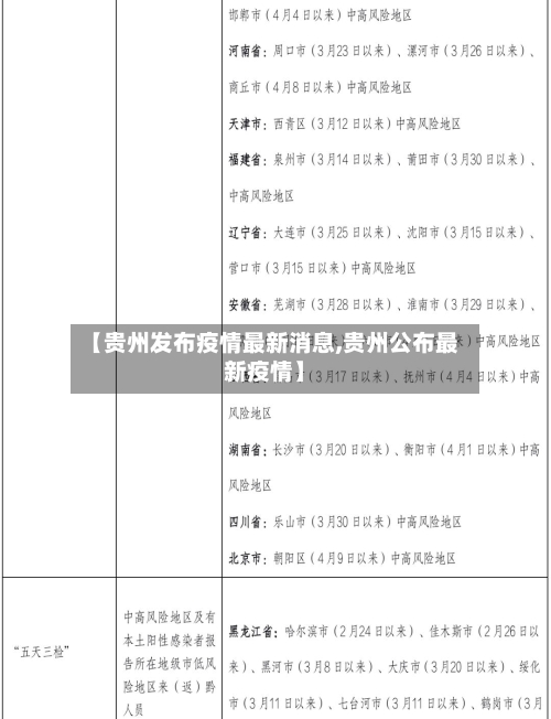 【贵州发布疫情最新消息,贵州公布最新疫情】