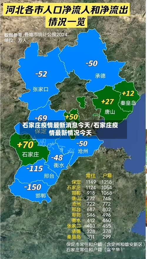 石家庄疫情最新消息今天/石家庄疫情最新情况今天-第2张图片