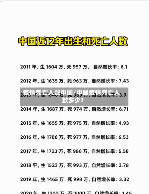 疫情死亡人数中国/中国疫情死亡人数多少?