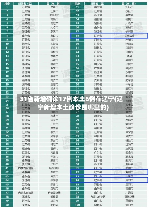 31省新增确诊17例本土6例在辽宁(辽宁新增本土确诊是哪里的)-第3张图片