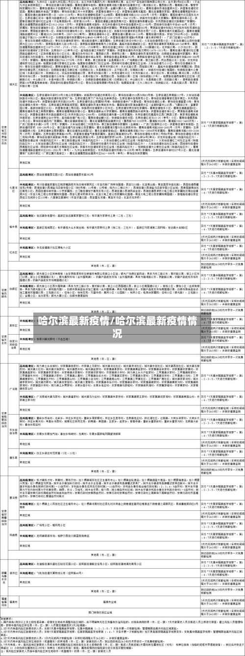 哈尔滨最新疫情/哈尔滨最新疫情情况-第3张图片