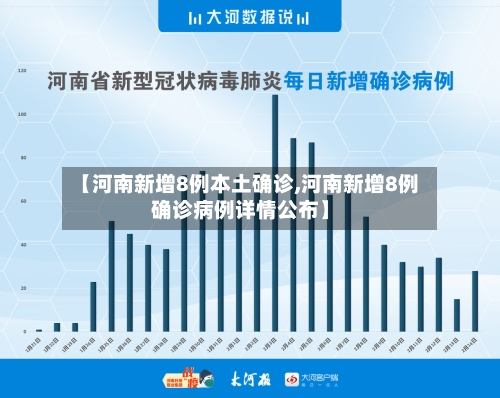 【河南新增8例本土确诊,河南新增8例确诊病例详情公布】-第2张图片