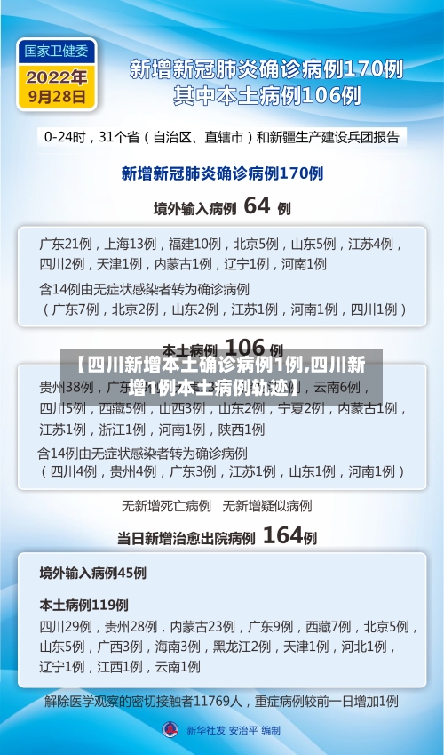 【四川新增本土确诊病例1例,四川新增1例本土病例轨迹】