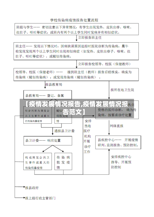 【疫情发展情况报告,疫情发展情况报告范文】