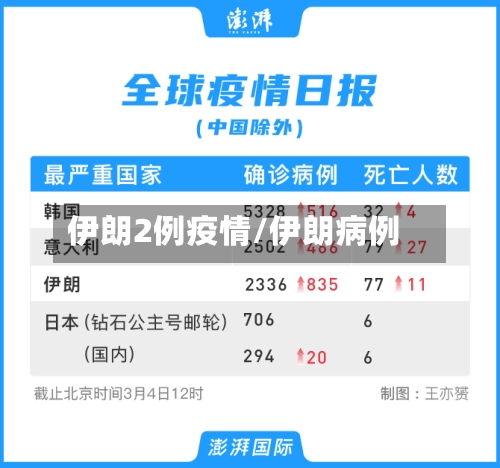 伊朗2例疫情/伊朗病例