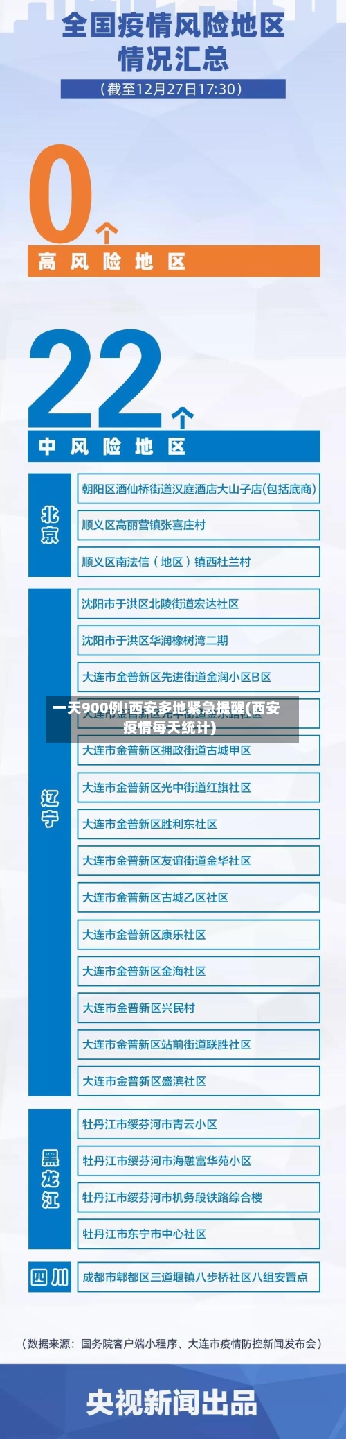 一天900例!西安多地紧急提醒(西安疫情每天统计)